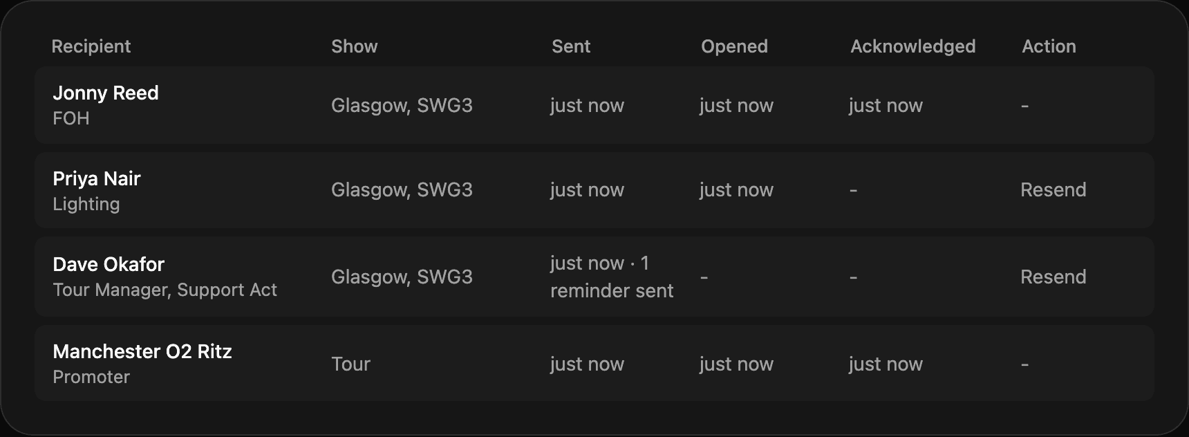 Reeve's document share log showing sent, opened and acknowledged times for four recipients