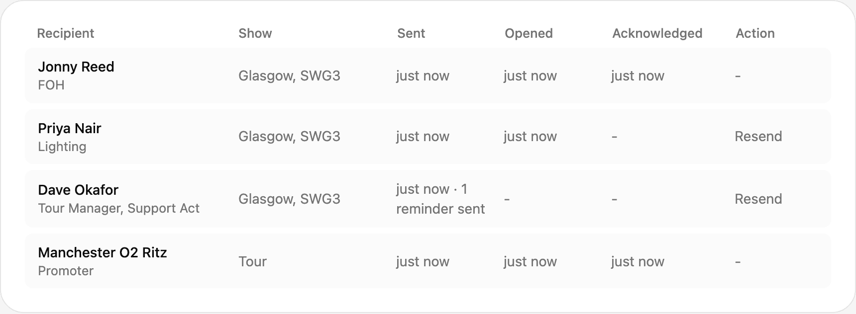 Reeve's document share log showing sent, opened and acknowledged times for four recipients